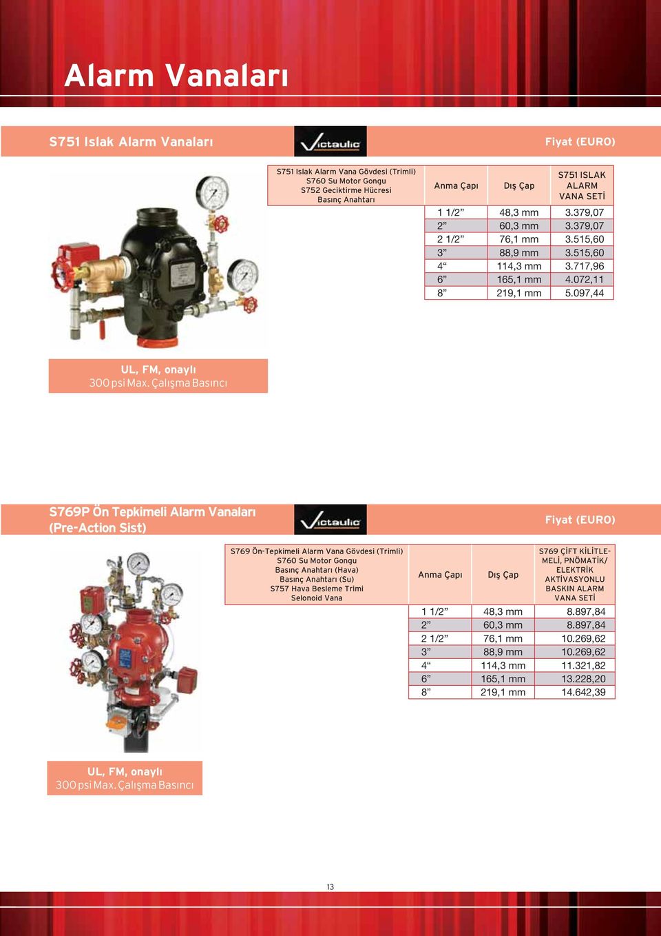 ÇalışmaBasıncı S769P Ön Tepkimeli Alarm Vanaları (Pre-Action Sist) S769 Ön-Tepkimeli Alarm Vana Gövdesi (Trimli) S760 Su Motor Gongu Basınç Anahtarı (Hava) Basınç Anahtarı (Su) S757 Hava Besleme