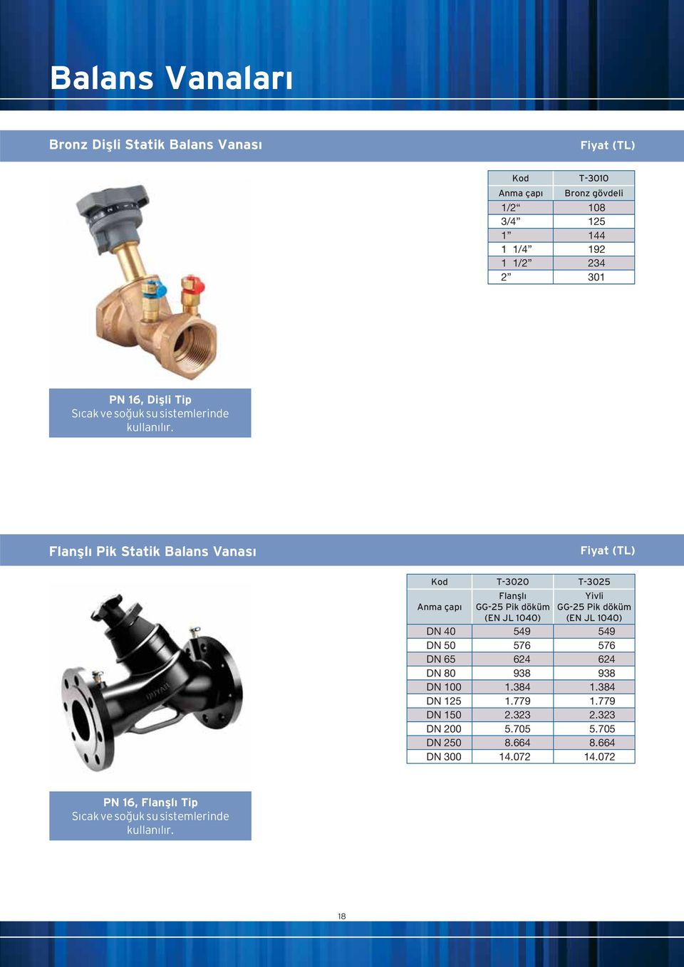 Flanşlı Pik Statik Balans Vanası Kod T-3020 T-3025 Anma çapı Flanşlı GG-25 Pik döküm (EN JL 1040) Yivli GG-25 Pik döküm (EN JL 1040) DN 40