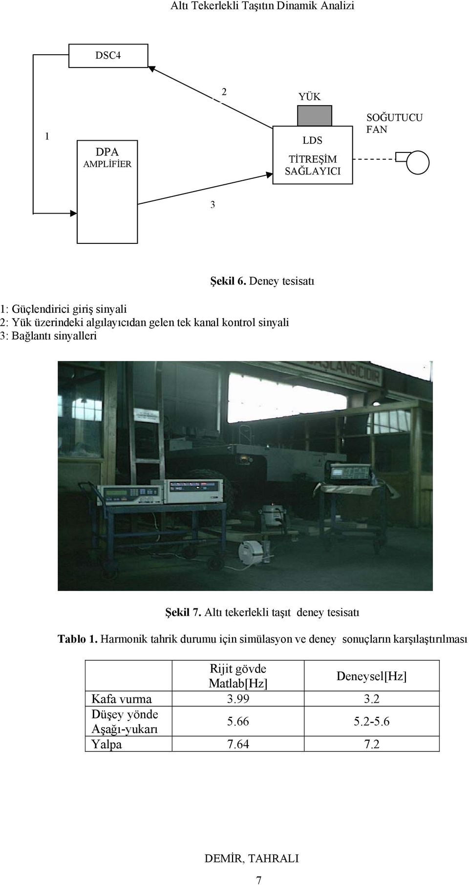 sinyallri Şkil 7. Altı tkrlkli taşıt dny tsisatı ablo 1.