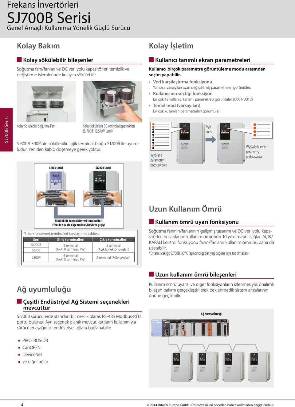 Kullanıcının seçtiği fonksiyon En çok 12 kullanıcı tanımlı parametreyi görüntüler (U001-U012) Temel mod (varsayılan) En çok kullanılan parametreleri görüntüler Kolay Sökülebilir Soğutma Fanı SJ/LP