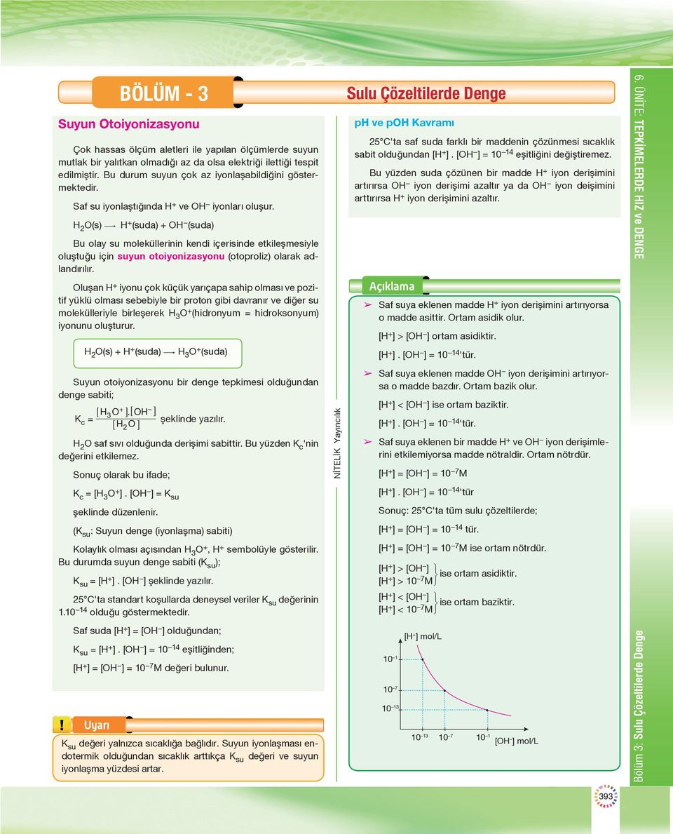 H 2 O(s) $ H + (suda) + OH (suda) Bu olay su moleküllerinin kendi içerisinde etkileşmesiyle oluştuğu için suyun otoiyonizasyonu (otoproliz) olarak adlandırılır.