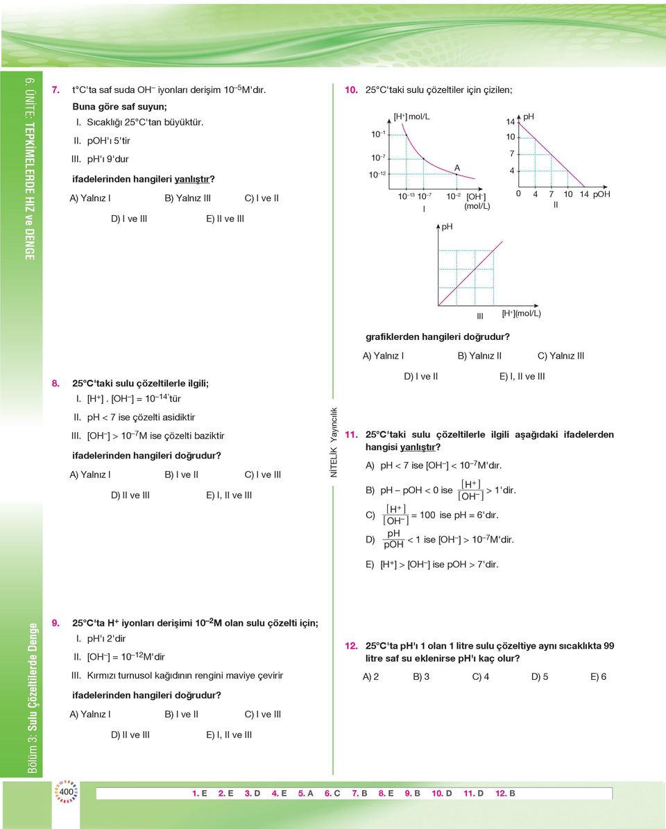 25 C'taki sulu çözeltiler için çizilen; 10 1 10 7 10 12 [H + ] mol/l 10 13 10 7 I A 10 2 ph [OH ] (mol/l) 14 10 7 4 ph 0 4 7 10 14 poh II III [H + ](mol/l) grafiklerden hangileri doğrudur?