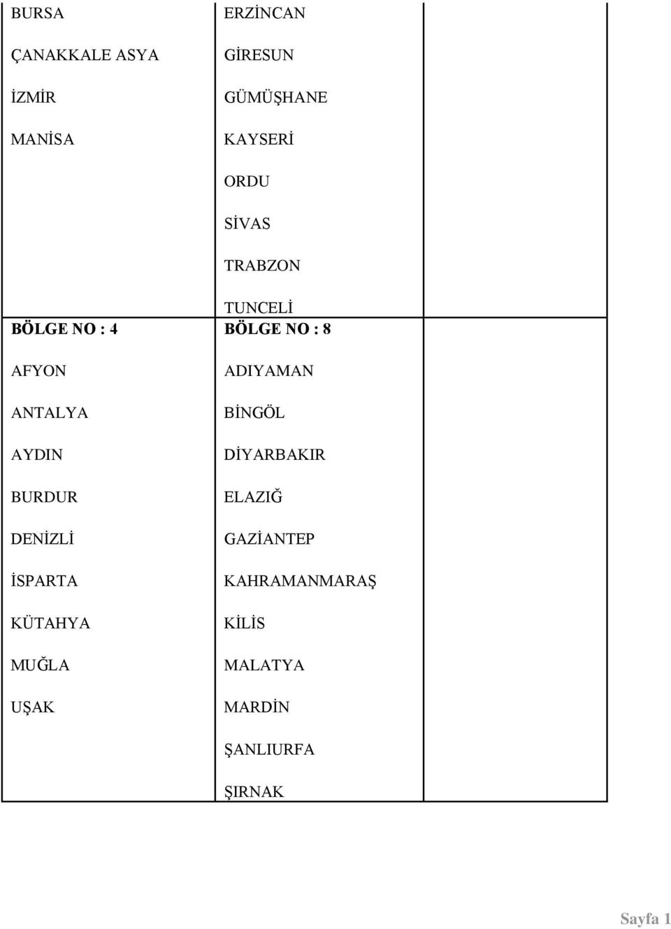 İSPARTA KÜTAHYA MUĞLA UŞAK TUNCELİ BÖLGE NO : 8 ADIYAMAN BİNGÖL