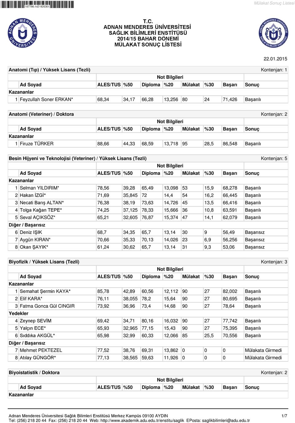 2015 Anatomi (Tıp) / Yüksek Lisans (Tezli) Kontenjan: 1 1 Feyzullah Soner ERKAN* 68,34 34,17 66,28 13,256 80 24 71,426 Başarılı Anatomi (Veteriner) / Doktora Kontenjan: 2 1 Firuze TÜRKER 88,66 44,33