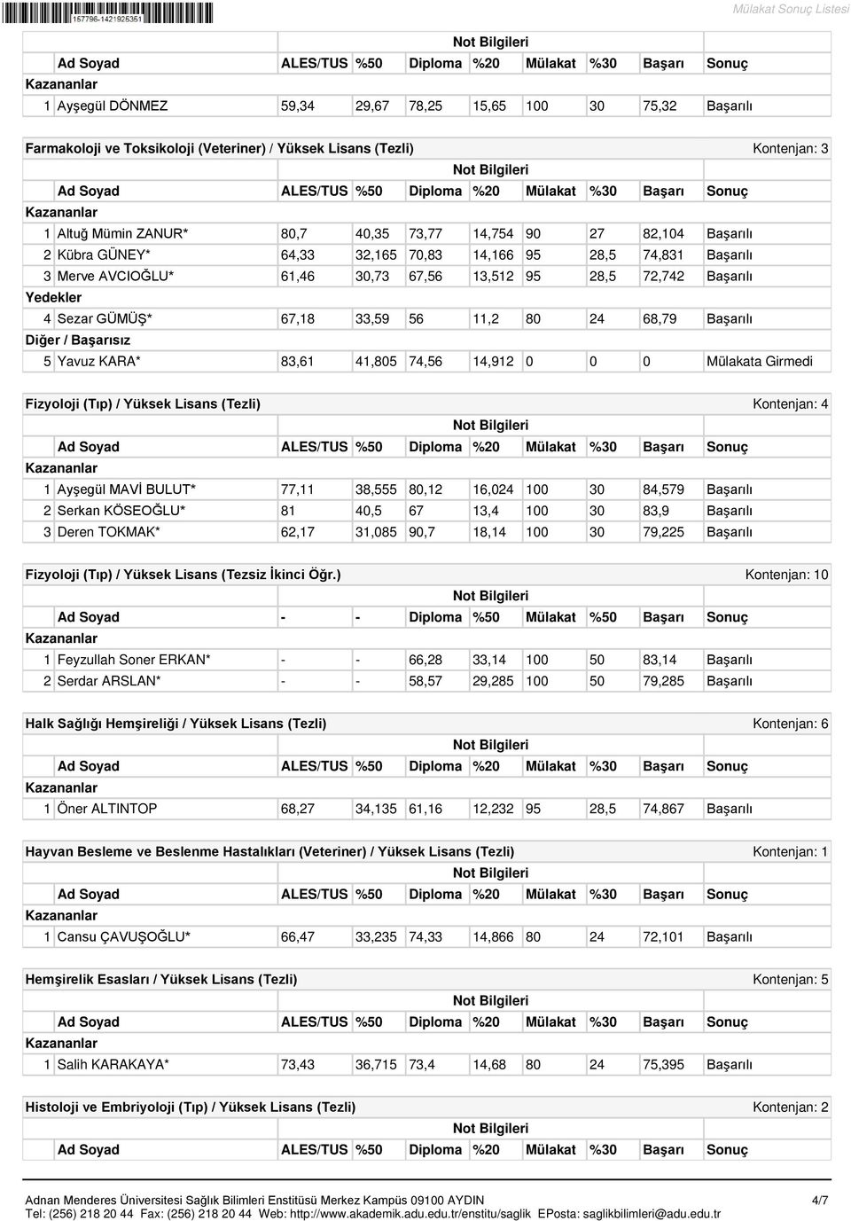 Yavuz KARA* 83,61 41,805 74,56 14,912 0 0 0 Mülakata Girmedi Fizyoloji (Tıp) / Yüksek Lisans (Tezli) Kontenjan: 4 1 Ayşegül MAVİ BULUT* 77,11 38,555 80,12 16,024 100 30 84,579 Başarılı 2 Serkan