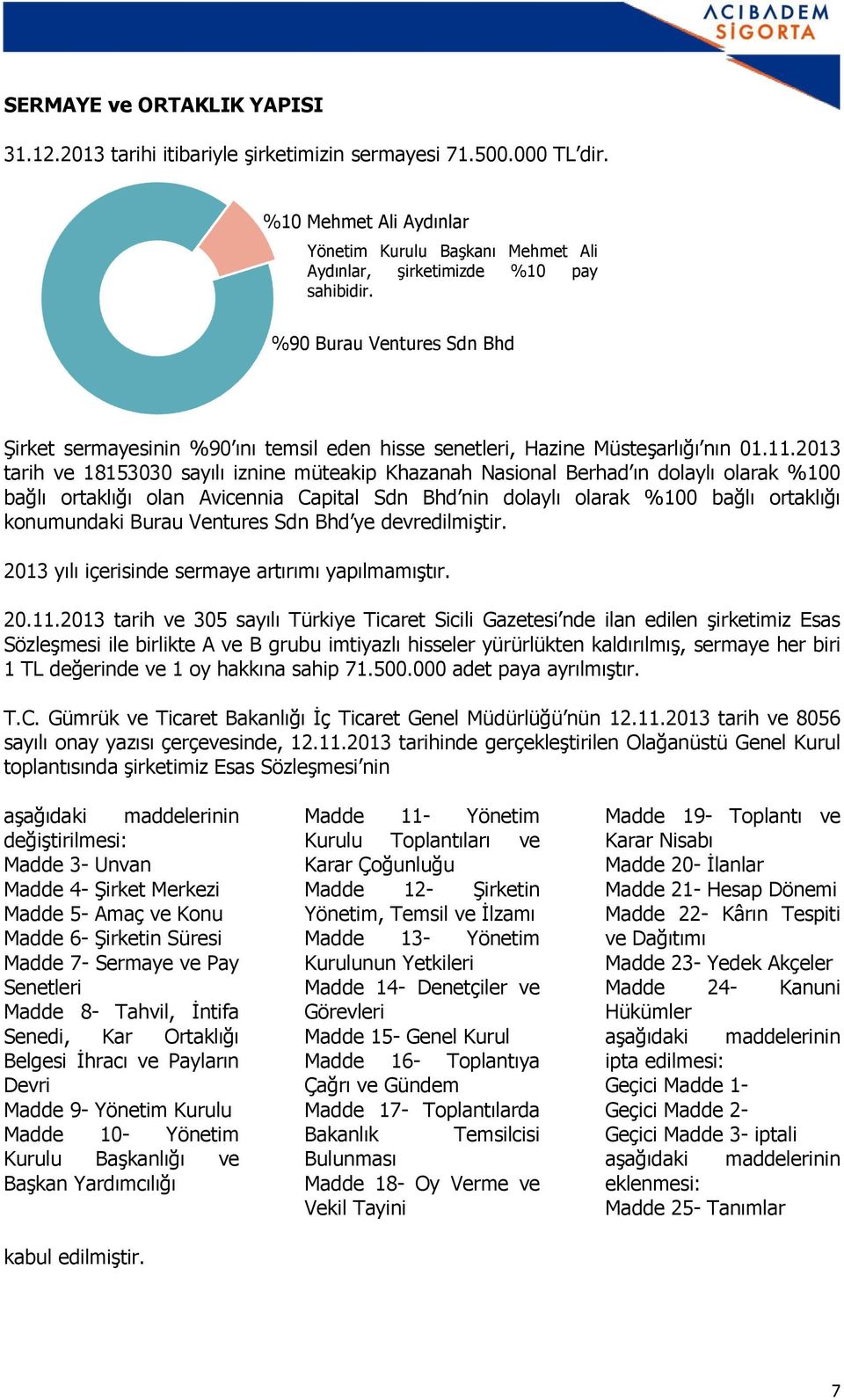 2013 tarih ve 18153030 sayılı iznine müteakip Khazanah Nasional Berhad ın dolaylı olarak %100 bağlı ortaklığı olan Avicennia Capital Sdn Bhd nin dolaylı olarak %100 bağlı ortaklığı konumundaki Burau