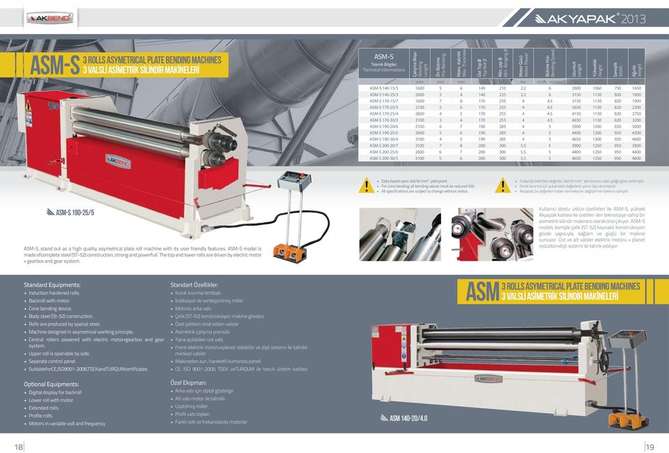 Benging Ø Motor Gücü Motor Power Bükme Hızı Bending Speed Uzunluk Lenght Yükseklik Height Genişlik Width Ağırlık Weight mm mm mm mm mm kw m/dk. m/min. mm mm mm kg ASM-S 140-15/5 1600 5 6 140 210 2.