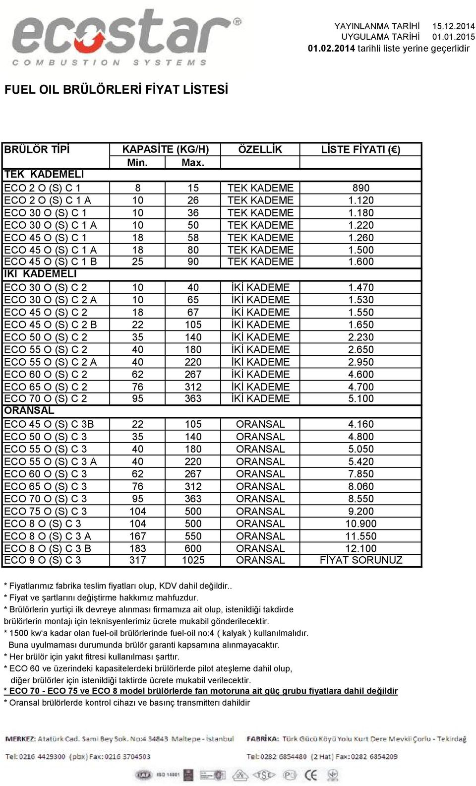 600 ECO 30 O (S) C 2 10 40 İKİ KADEME 1.470 ECO 30 O (S) C 2 A 10 65 İKİ KADEME 1.530 ECO 45 O (S) C 2 18 67 İKİ KADEME 1.550 ECO 45 O (S) C 2 B 22 105 İKİ KADEME 1.