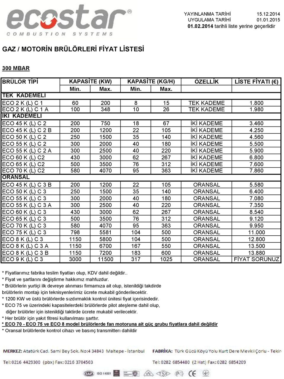 560 ECO 55 K (L) C 2 300 2000 40 180 İKİ KADEME 5.500 ECO 55 K (L) C 2 A 300 2500 40 220 İKİ KADEME 5.900 ECO 60 K (L) C2 430 3000 62 267 İKİ KADEME 6.800 ECO 65 K (L) C2 500 3500 76 312 İKİ KADEME 7.