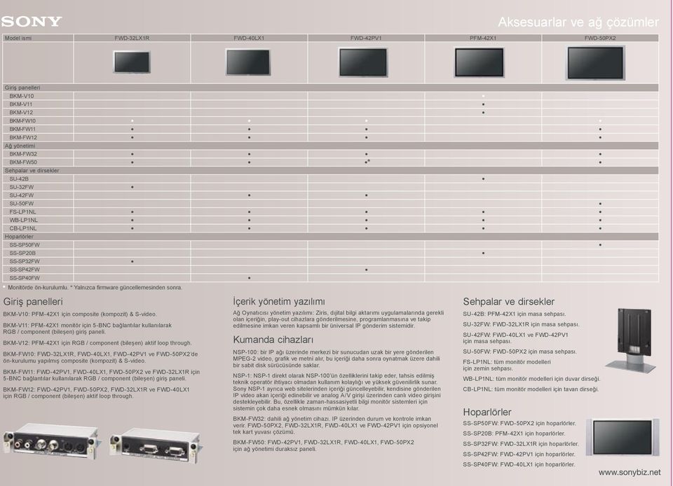Giriş panelleri BKM-V10: PFM-42X1 için composite (kompozit) & S-video. BKM-V11: PFM-42X1 monitör için 5-BNC bağlantılar kullanılarak RGB / component (bileşen) giriş paneli.