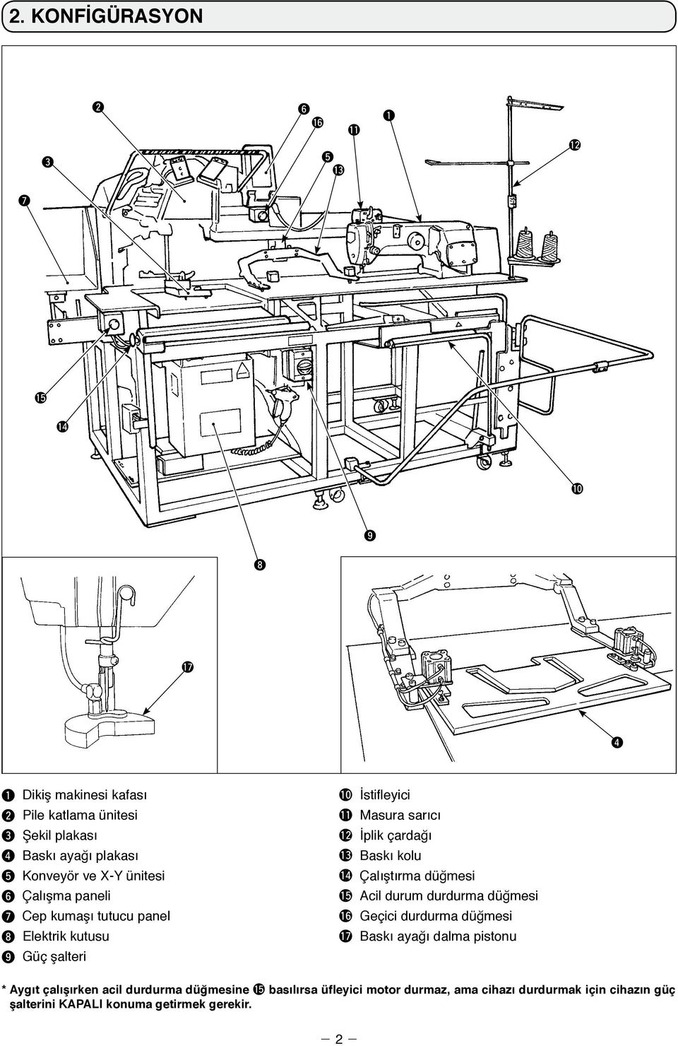 kumaşı tutucu panel 8 Elektrik kutusu 9 Güç şalteri!0 İstifleyici!1 Masura sarıcı!2 İplik çardağı!3 askı kolu!4 Çalıştırma düğmesi!