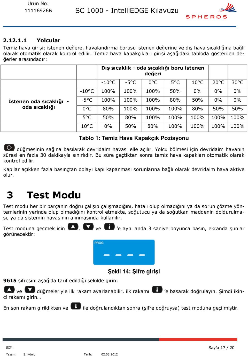 İstenen oda sıcaklığı - oda sıcaklığı -5 C 100% 100% 100% 80% 50% 0% 0% 0 C 80% 100% 100% 100% 80% 50% 50% 5 C 50% 80% 100% 100% 100% 100% 100% 10 C 0% 50% 80% 100% 100% 100% 100% Tablo 1: Temiz Hava