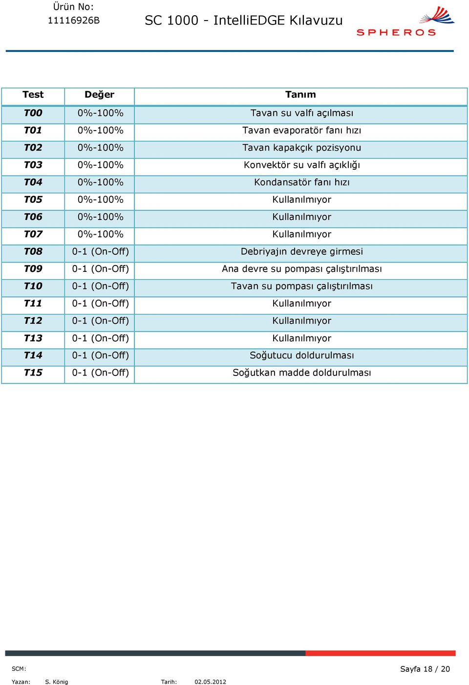 devreye girmesi T09 0-1 (On-Off) Ana devre su pompası çalıştırılması T10 0-1 (On-Off) Tavan su pompası çalıştırılması T11 0-1 (On-Off) Kullanılmıyor T12