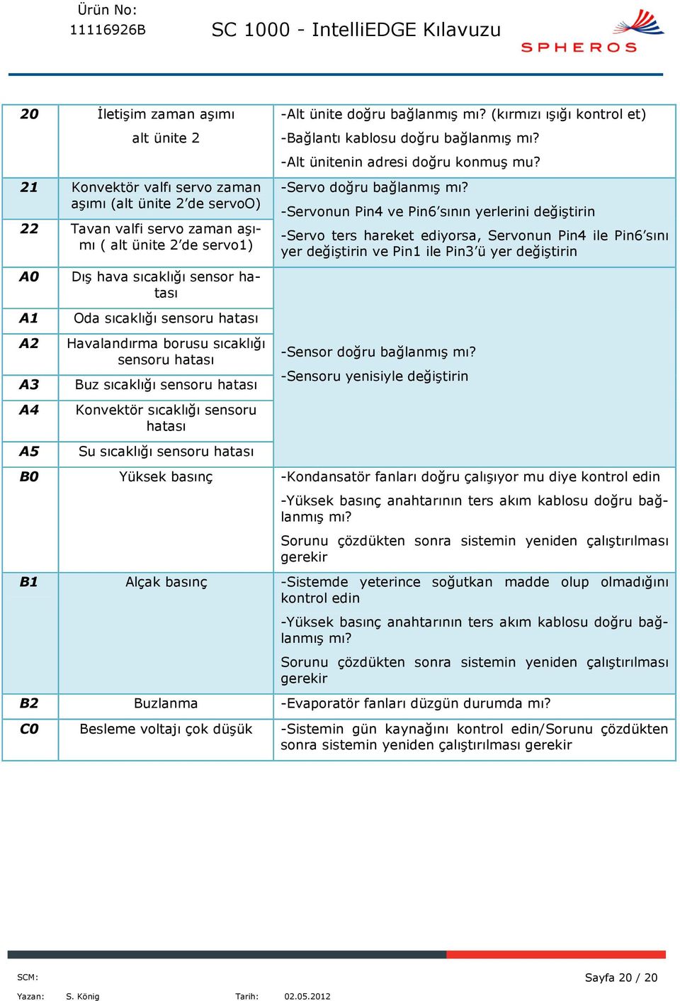 -Servonun Pin4 ve Pin6 sının yerlerini değiştirin -Servo ters hareket ediyorsa, Servonun Pin4 ile Pin6 sını yer değiştirin ve Pin1 ile Pin3 ü yer değiştirin A0 A1 A2 A3 A4 A5 Dış hava sıcaklığı