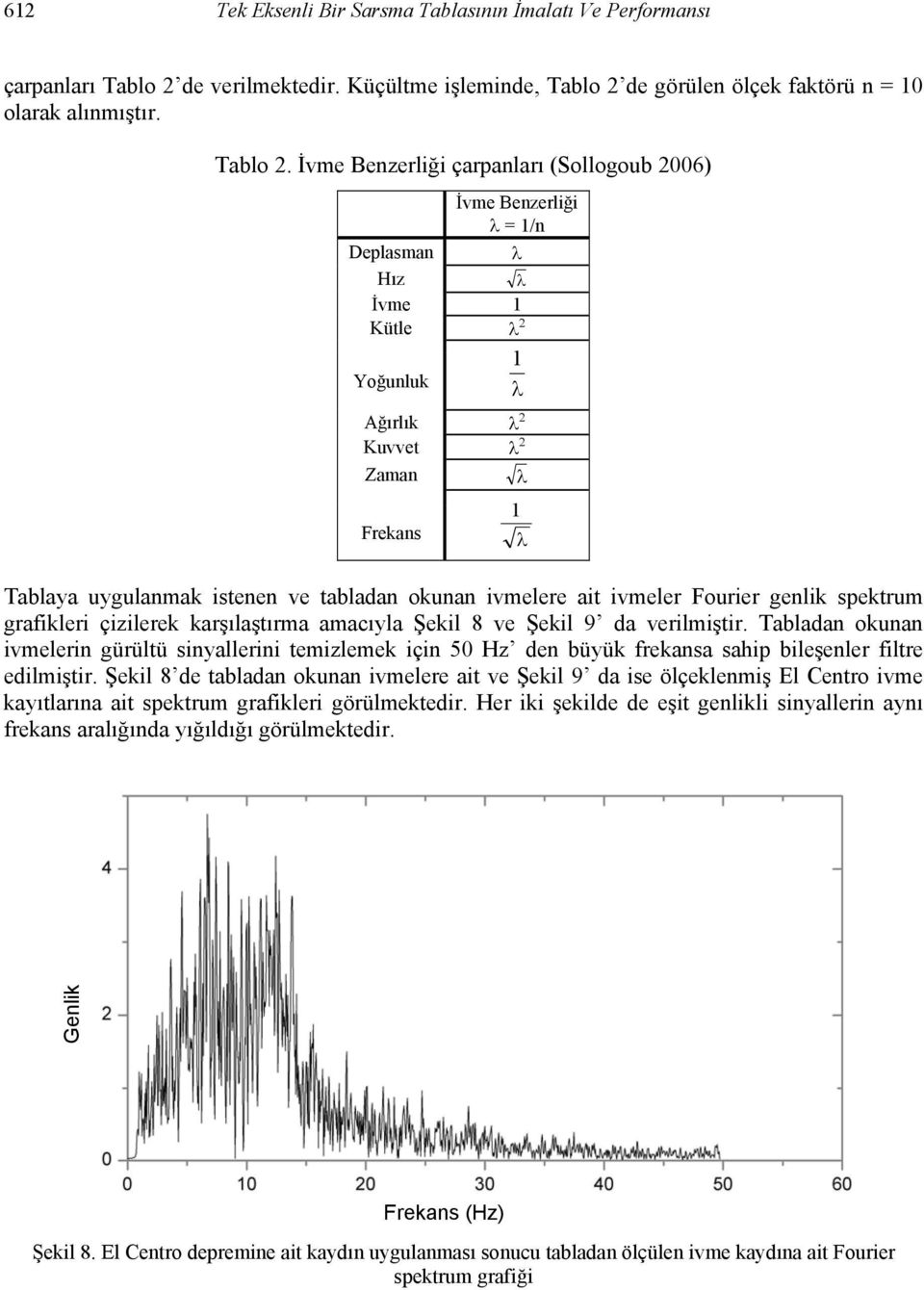 de görülen ölçek faktörü n = olarak alınmıştır. Tablo.