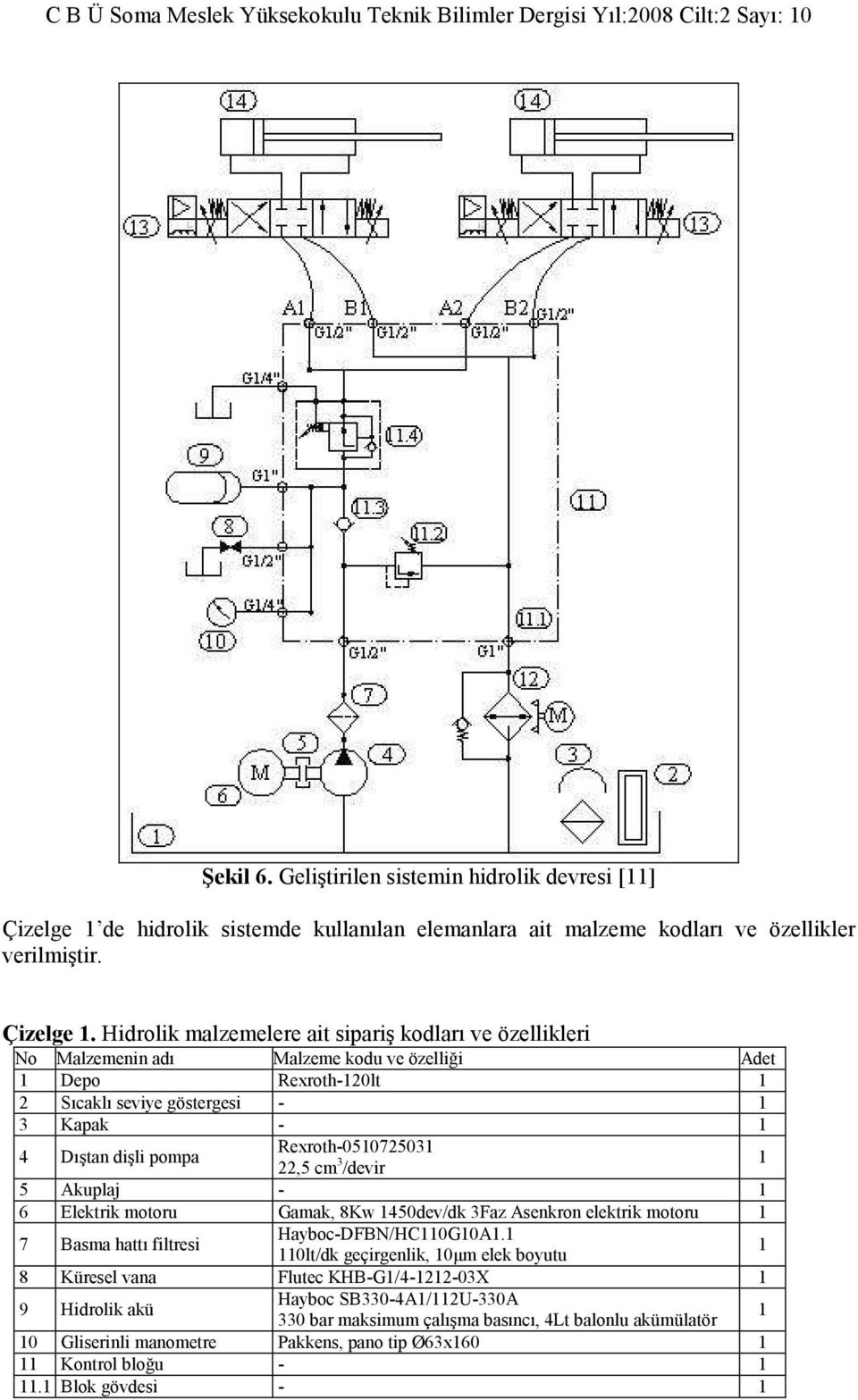 Hidrolik malzemelere ait sipariş kodları ve özellikleri No Malzemenin adı Malzeme kodu ve özelliği Adet 1 Depo Rexroth-120lt 1 2 Sıcaklı seviye göstergesi - 1 3 Kapak - 1 4 Dıştan dişli pompa