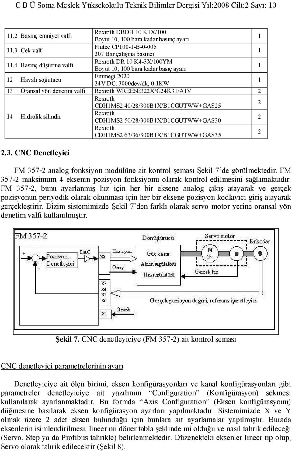 WREE6E322X/G24K31/A1V 2 Rexroth CDH1MS2 40/28/300B1X/B1CGUTWW+GAS25 2 14 Hidrolik silindir Rexroth CDH1MS2 50/28/300B1X/B1CGUTWW+GAS30 2 Rexroth CDH1MS2 63/36/300B1X/B1CGUTWW+GAS35 2 2.3. CNC Denetleyici FM 357-2 analog fonksiyon modülüne ait kontrol şeması Şekil 7 de görülmektedir.