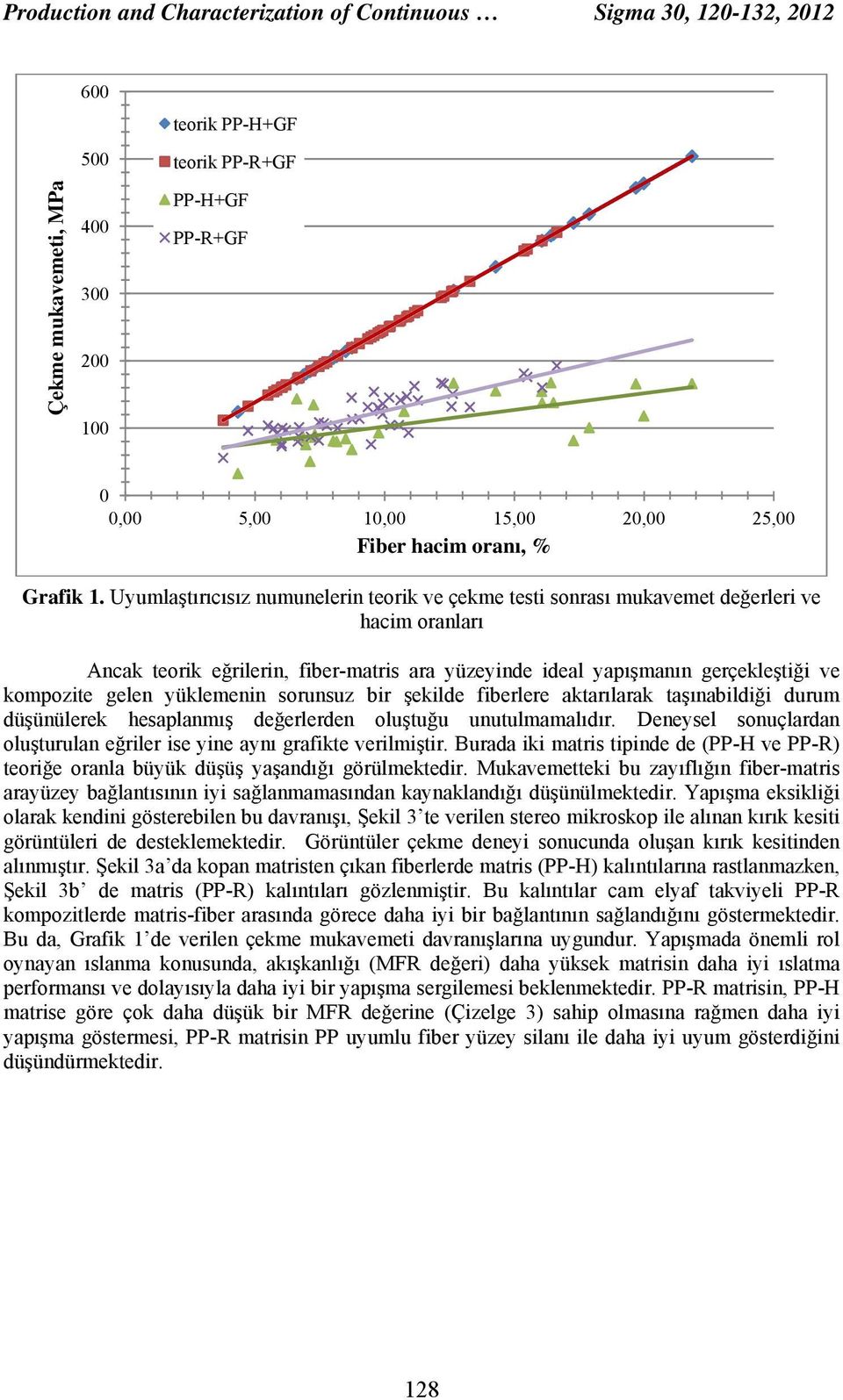 Uyumlaştırıcısız numunelerin teorik ve çekme testi sonrası mukavemet değerleri ve hacim oranları Ancak teorik eğrilerin, fiber-matris ara yüzeyinde ideal yapışmanın gerçekleştiği ve kompozite gelen