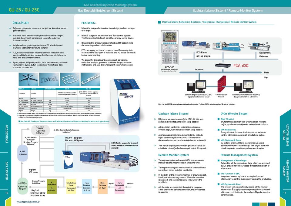 Uzaktan İzleme Sisteminin Gösterimi / Mechanical Illustration of Remote Monitor System 5 aşamalı hava basıncı ve akış kontrol sistemine sahiptir.