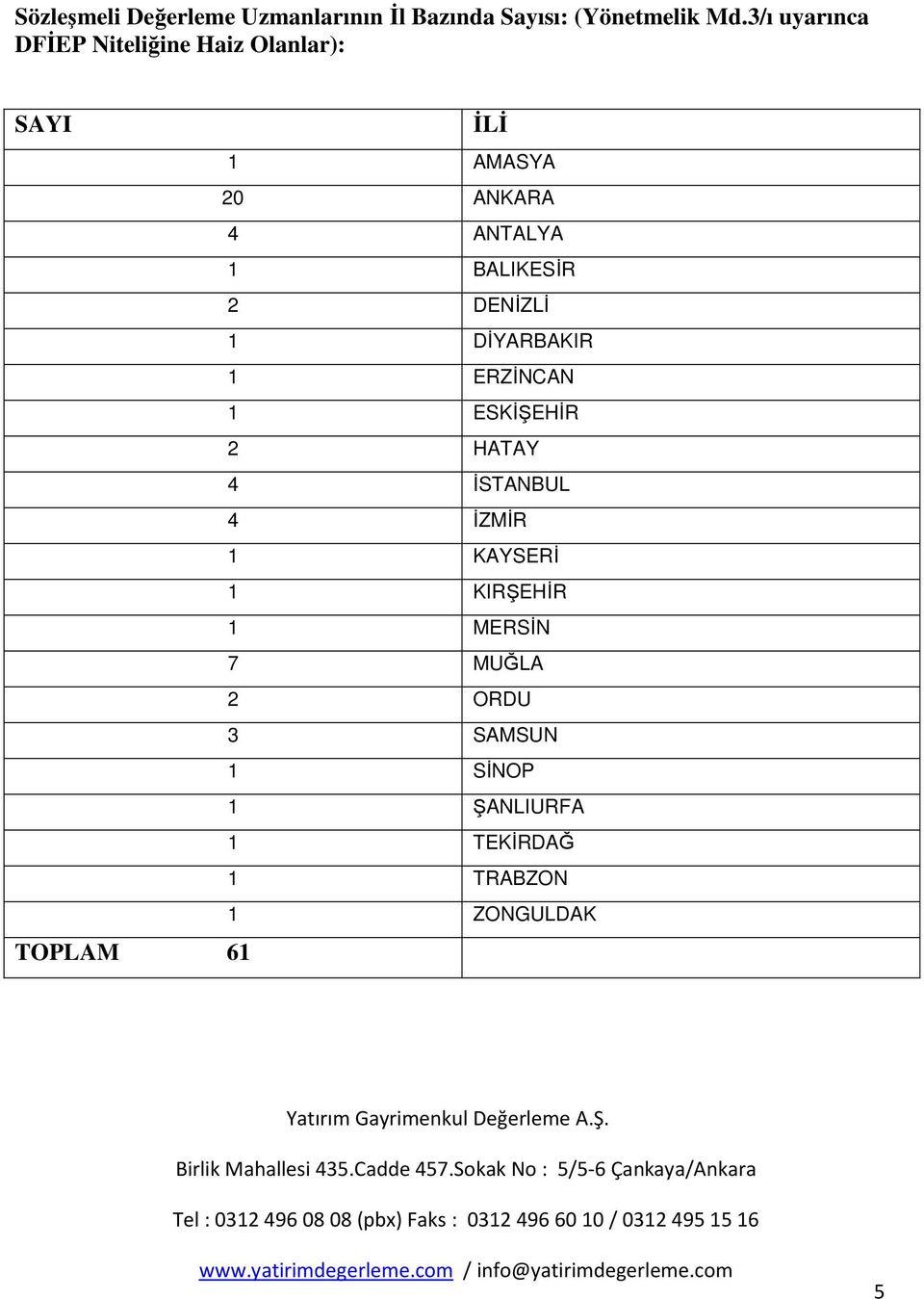 ANTALYA 1 BALIKESİR 2 DENİZLİ 1 DİYARBAKIR 1 ERZİNCAN 1 ESKİŞEHİR 2 HATAY 4 İSTANBUL 4