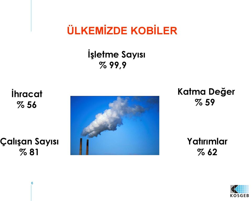 Katma Değer % 59 Çalışan