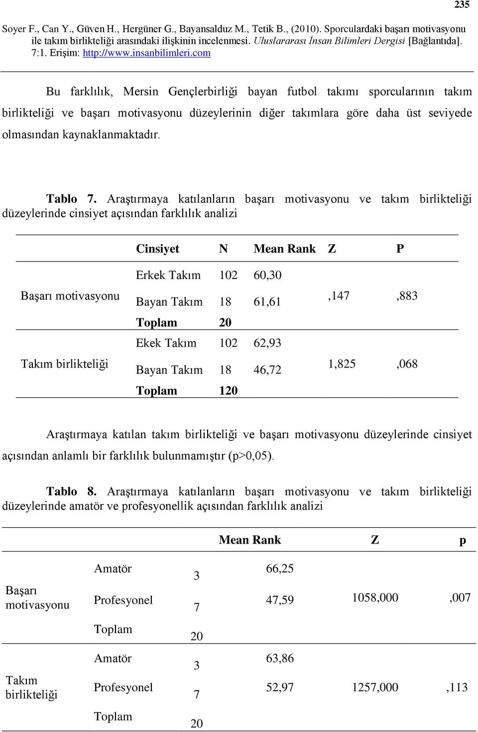 Araştırmaya katılanların başarı motivasyonu ve takım birlikteliği düzeylerinde cinsiyet açısından farklılık analizi Cinsiyet N Mean Rank Z P Başarı motivasyonu Takım birlikteliği Erkek Takım 102