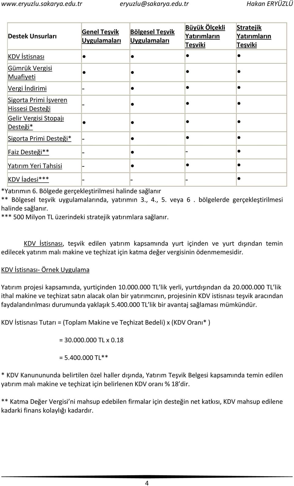 Bölgede gerçekleştirilmesi halinde sağlanır ** Bölgesel teşvik uygulamalarında, yatırımın 3., 4., 5. veya 6. bölgelerde gerçekleştirilmesi halinde sağlanır.