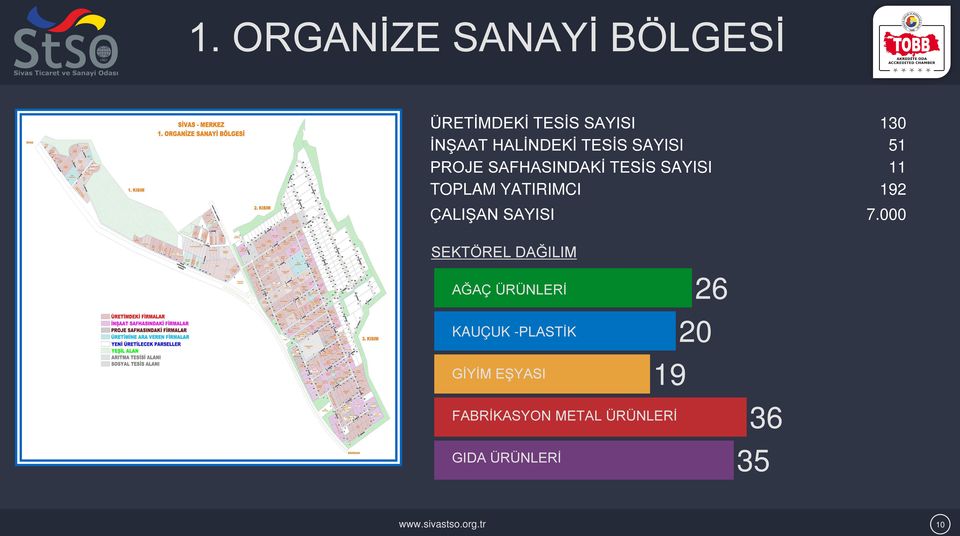 SAYISI 11 TOPLAM YATIRIMCI 192 ÇALIŞAN SAYISI 7.