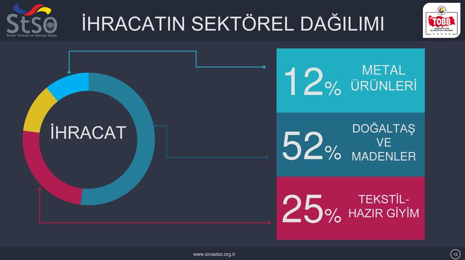 DOĞALTAŞ VE MADENLER 25%