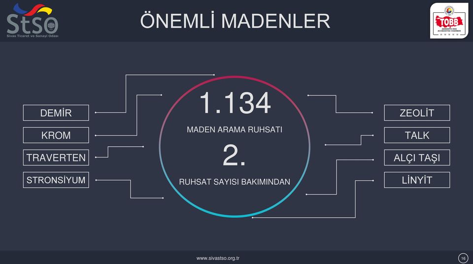 ZEOLİT TALK ALÇI TAŞI STRONSİYUM