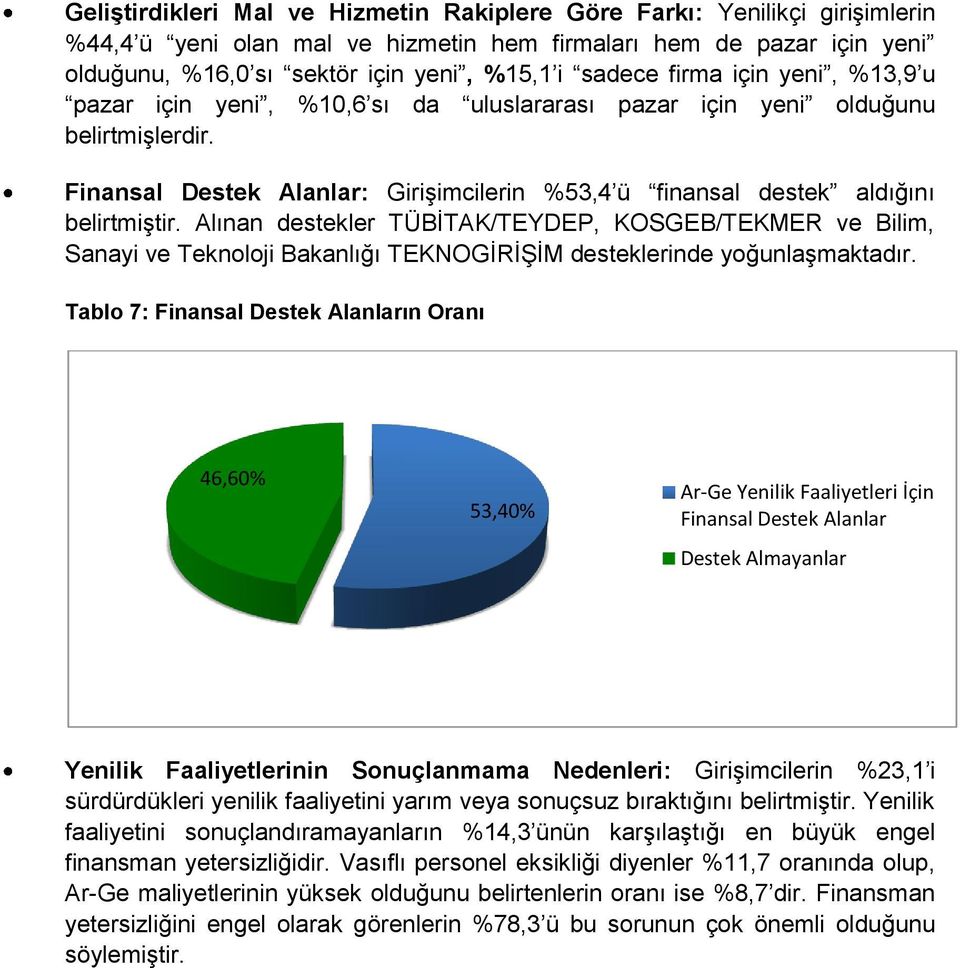 Alınan destekler TÜBİTAK/TEYDEP, KOSGEB/TEKMER ve Bilim, Sanayi ve Teknoloji Bakanlığı TEKNOGİRİŞİM desteklerinde yoğunlaşmaktadır.