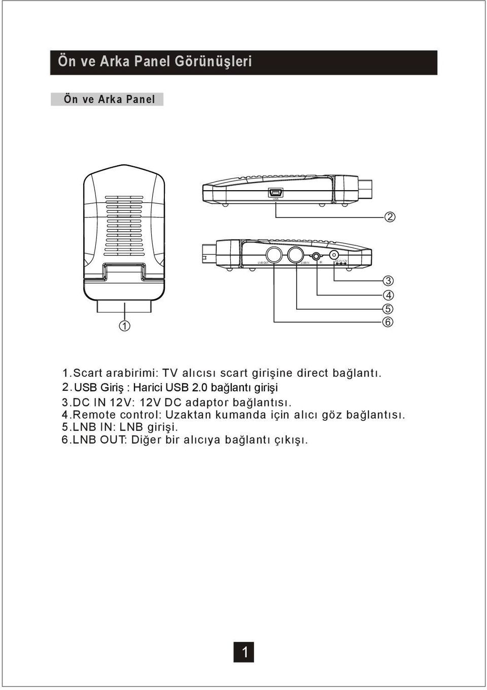 0 ba lantı giri i 3.DC IN 12V: 12V DC adaptor ba lantısı. 4.