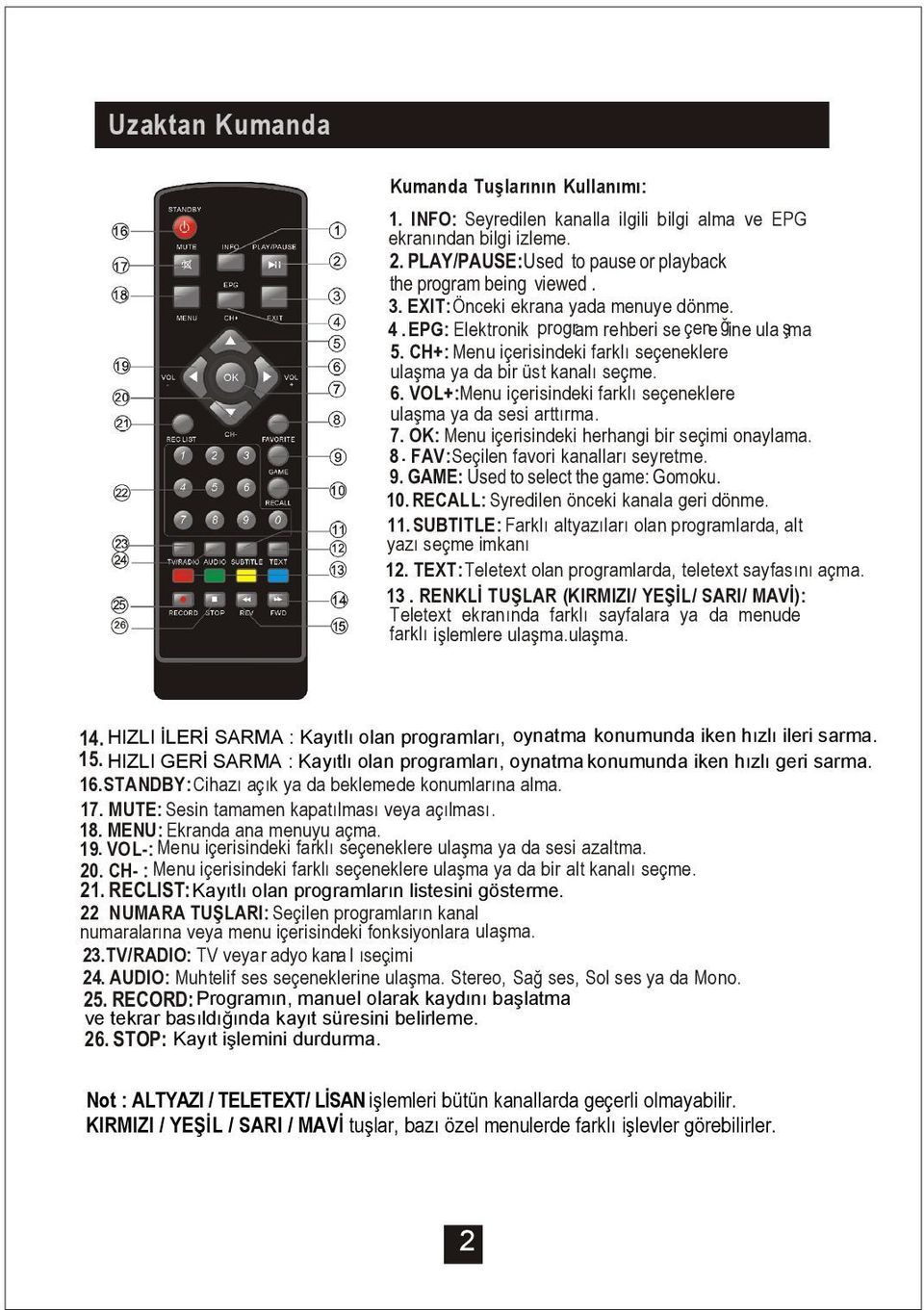 VOL+:Menu içerisindeki farklı seçeneklere ula ma ya da sesi arttırma. 7. OK: Menu içerisindeki herhangi bir seçimi onaylama. 8. FAV:Seçilen favori kanalları seyretme. 9.