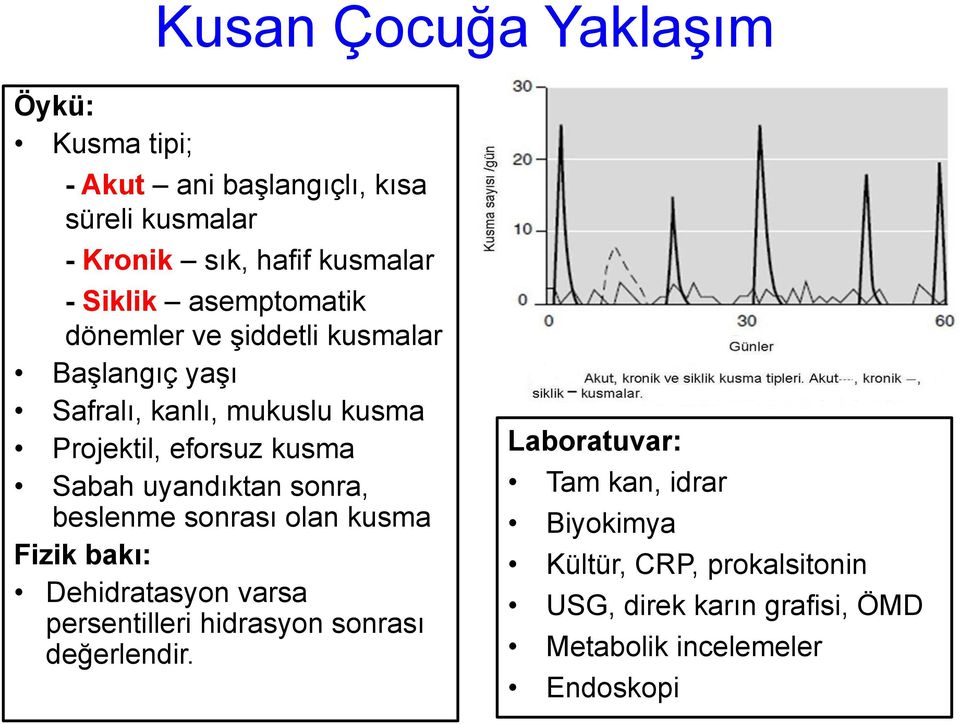 uyandıktan sonra, beslenme sonrası olan kusma Fizik bakı: Dehidratasyon varsa persentilleri hidrasyon sonrası değerlendir.