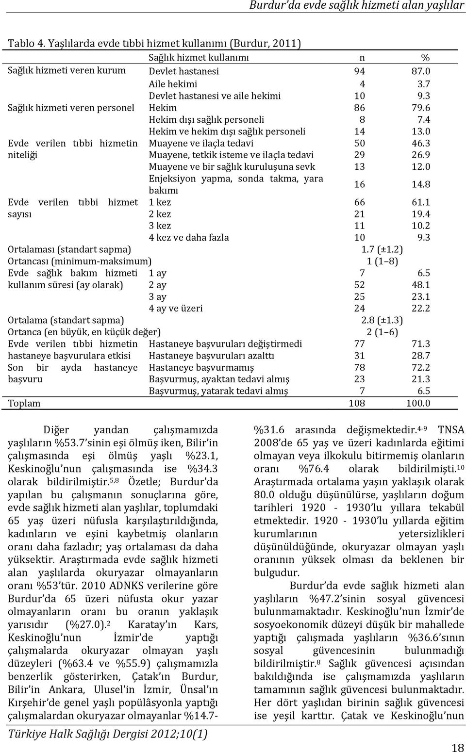 3 Muayene, tetkik isteme ve ilaçla tedavi 29 26.9 Muayene ve bir sağlık kuruluşuna sevk 13 12.0 Enjeksiyon yapma, sonda takma, yara 16 14.8 bakımı Evde verilen tıbbi hizmet 1 kez 66 61.