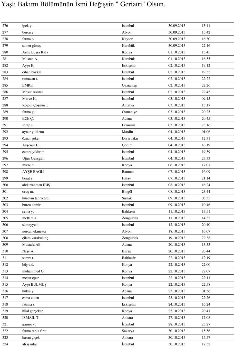 10.2013 22:45 287 Merve K. İstanbul 03.10.2013 09:15 288 Rojbin Çoşmuşlu Antalya 03.10.2013 15:17 289 fatma gül Osmaniye 03.10.2013 20:25 290 ECE Ç. Adana 03.10.2013 20:45 291 serap s. Erzurum 03.10.2013 23:16 292 aynur yıldırım Mardin 04.