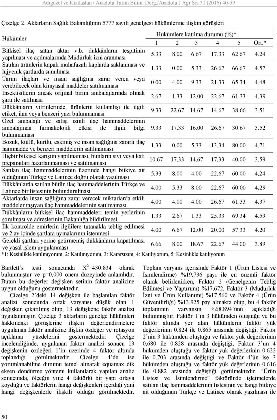 00 5.33 26.67 66.67 4.57 Tarım ilaçları ve insan sağlığına zarar veren veya verebilecek olan kimyasal maddeler satılmaması 0.00 4.00 9.33 21.33 65.34 4.