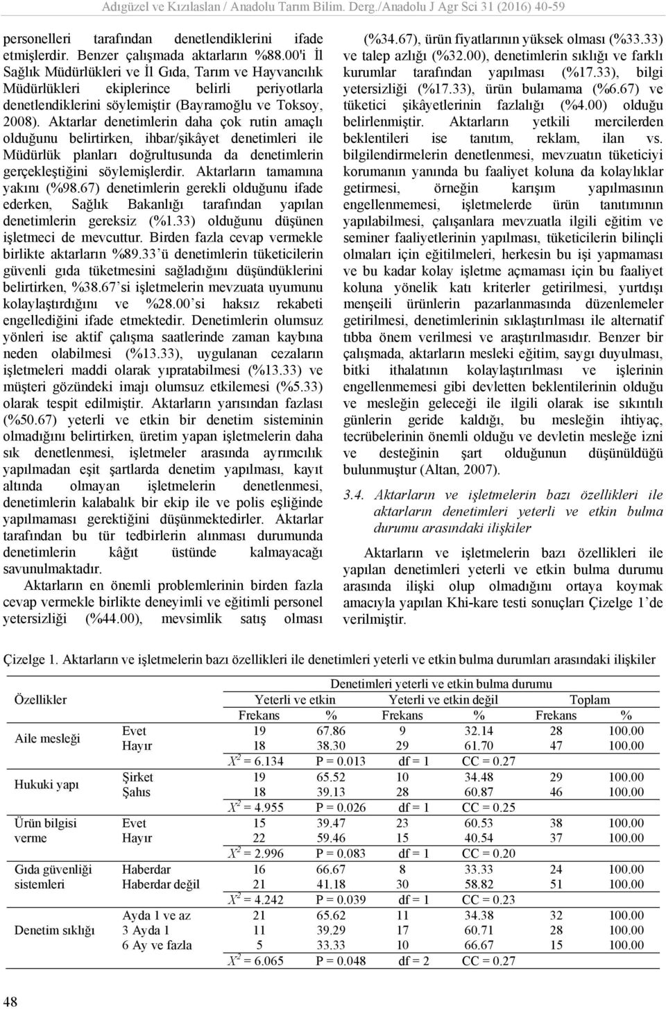 Aktarlar denetimlerin daha çok rutin amaçlı olduğunu belirtirken, ihbar/şikâyet denetimleri ile Müdürlük planları doğrultusunda da denetimlerin gerçekleştiğini söylemişlerdir.