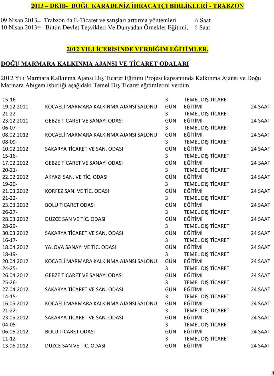 DOĞU MARMARA KALKINMA AJANSI VE TİCARET ODALARI 2012 Yılı Marmara Kalkınma Ajansı Dış Ticaret Eğitimi Projesi kapsamında Kalkınma Ajansı ve Doğu Marmara Abigem işbirliği aşağıdaki Temel Dış Ticaret