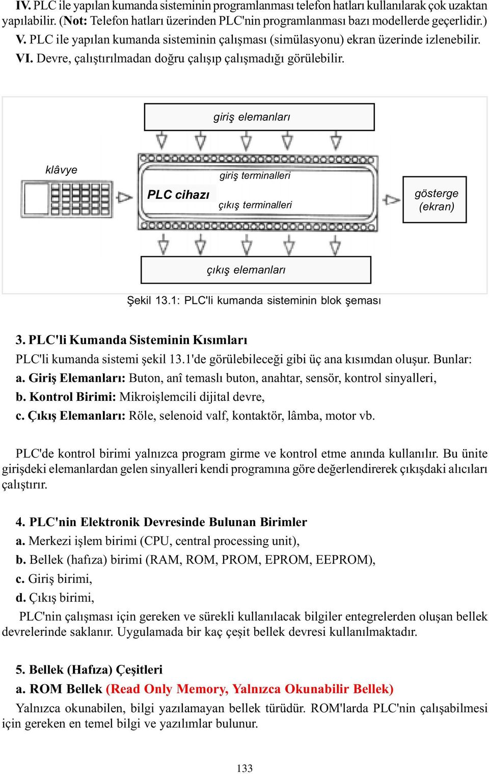 giriþ elemanlarý klâvye PLC cihazý giriþ terminalleri çýkýþ terminalleri gösterge (ekran) çýkýþ elemanlarý Þekil 13.1: PLC'li kumanda sisteminin blok þemasý 3.