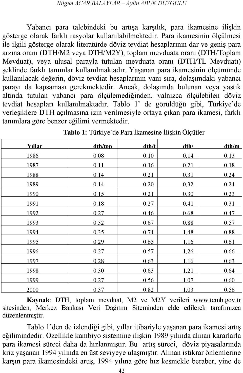 ulusal parayla tutulan mevduata oranı (DTH/TL Mevduatı) şeklinde farklı tanımlar kullanılmaktadır.