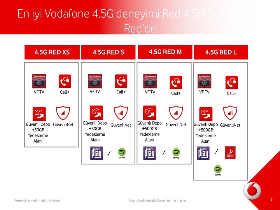 Güvenli Depo 50GB Yedekleme Alanı GüvenliNet Güvenli Depo 500GB Yedekleme Alanı GüvenliNet Güvenli Depo