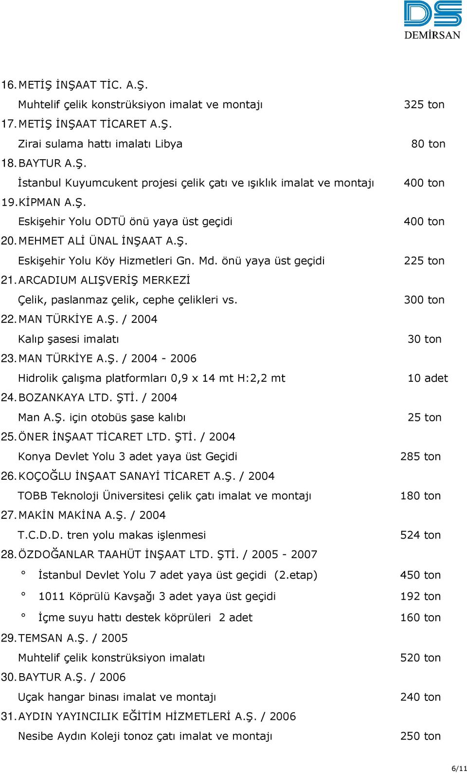 ARCADIUM ALIŞVERİŞ MERKEZİ Çelik, paslanmaz çelik, cephe çelikleri vs. 300 ton 22.MAN TÜRKİYE A.Ş. / 2004 Kalıp şasesi imalatı 30 ton 23.MAN TÜRKİYE A.Ş. / 2004-2006 Hidrolik çalışma platformları 0,9 x 14 mt H:2,2 mt 10 adet 24.