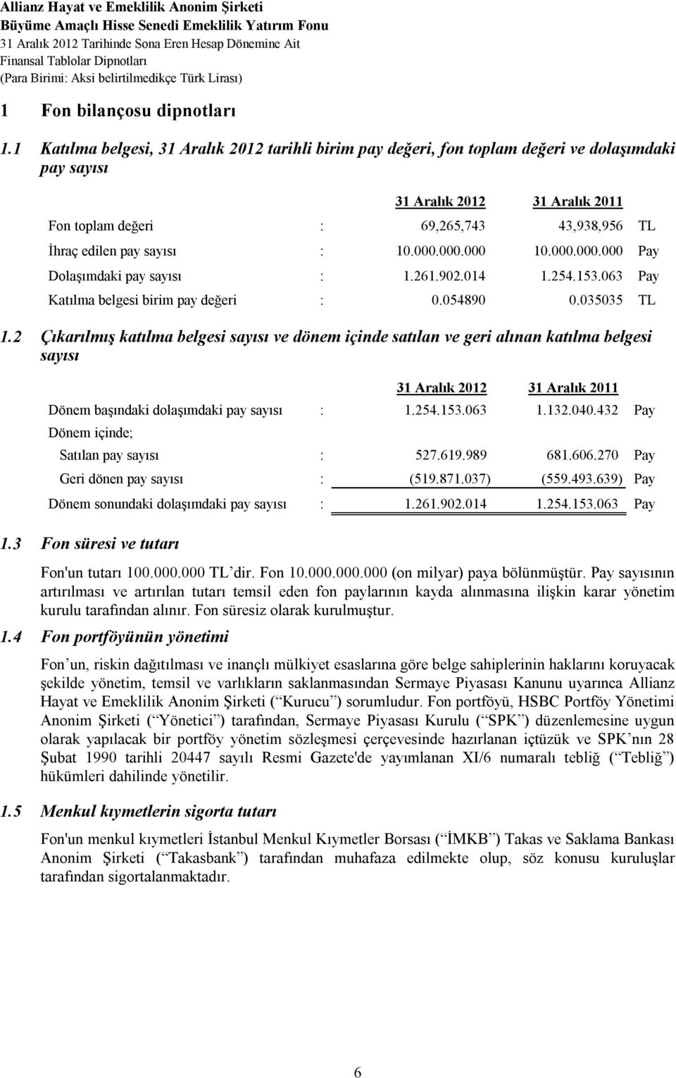 1 Katılma belgesi, 31 Aralık 2012 tarihli birim pay değeri, fon toplam değeri ve dolaşımdaki pay sayısı 31 Aralık 2012 31 Aralık 2011 Fon toplam değeri : 69,265,743 43,938,956 TL İhraç edilen pay