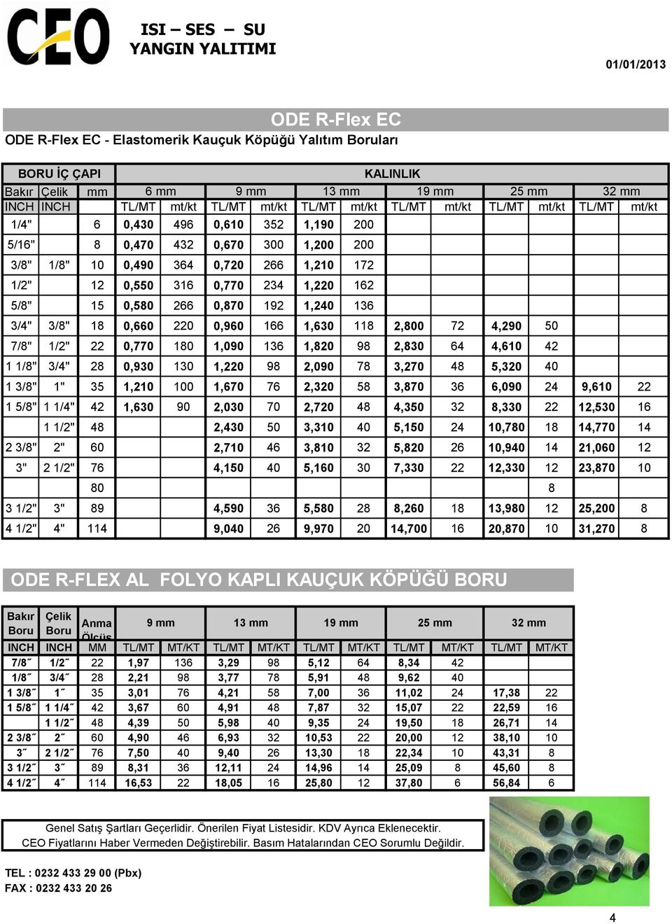 192 1,240 136 3/4" 3/8" 18 0,660 220 0,960 166 1,630 118 2,800 72 4,290 50 7/8" 1/2" 22 0,770 180 1,090 136 1,820 98 2,830 64 4,610 42 1 1/8" 3/4" 28 0,930 130 1,220 98 2,090 78 3,270 48 5,320 40 1