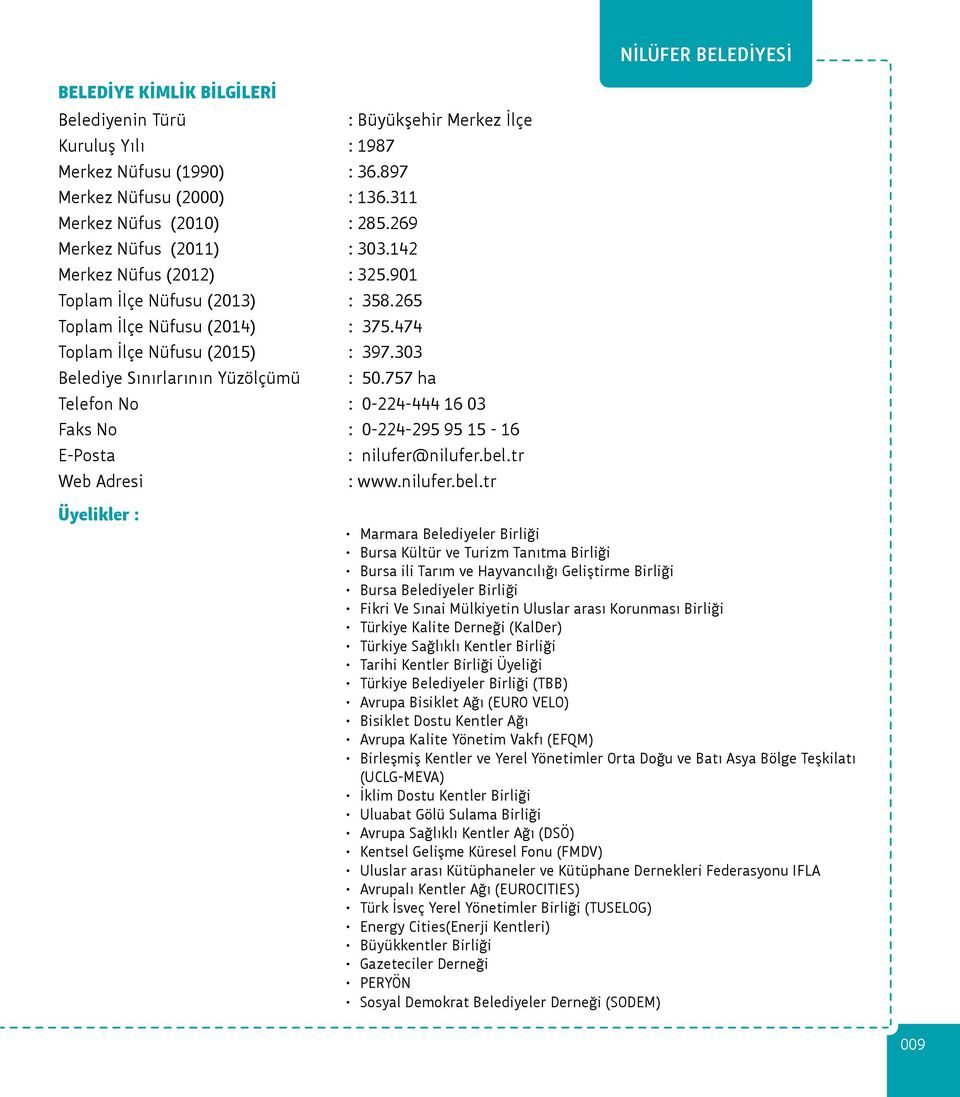 303 Belediye Sınırlarının Yüzölçümü : 50.757 ha Telefon No : 0-224-444 16 03 Faks No : 0-224-295 95 15-16 E-Posta : nilufer@nilufer.bel.