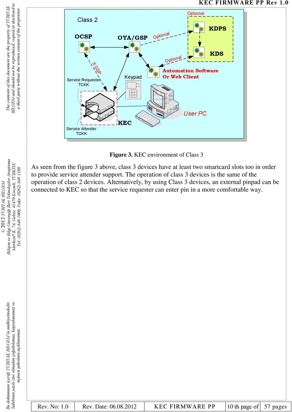 KEC environment of Class 3 As seen from the figure 3 above, class 3 devices have at least two smartcard slots too in order to provide service attender support.