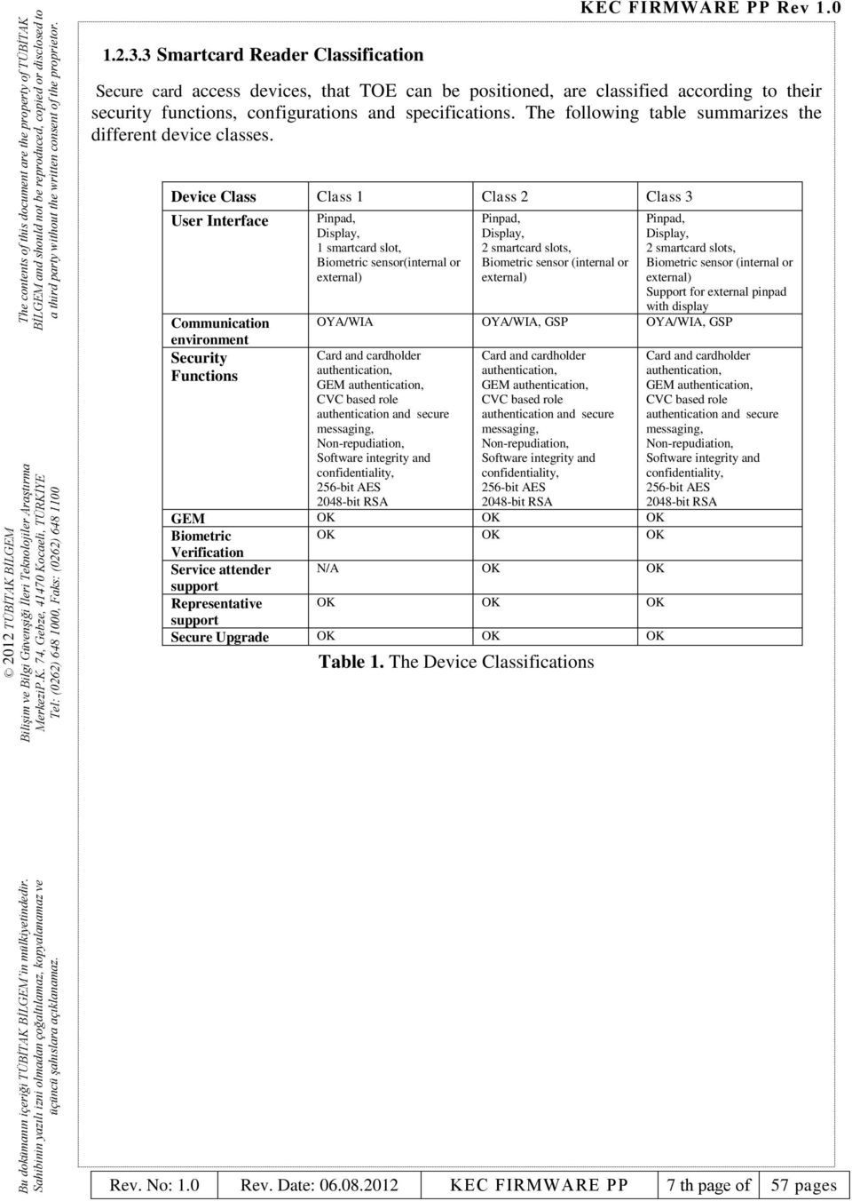 Device Class Class 1 Class 2 Class 3 User Interface Communication environment Security Functions Pinpad, Display, 1 smartcard slot, Biometric sensor(internal or external) Pinpad, Display, 2 smartcard