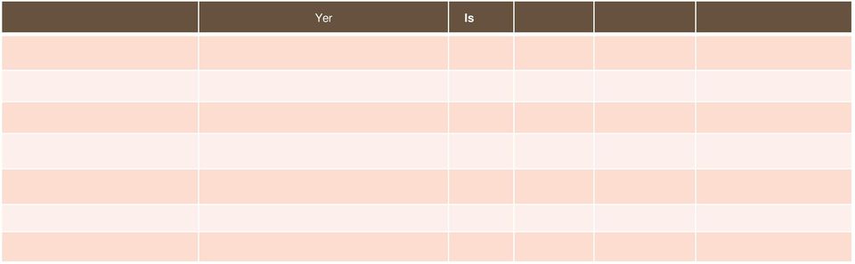 40 m 3900 m 2 Kapalı Havuz ve Kaydıraklar SPA da x x 1.