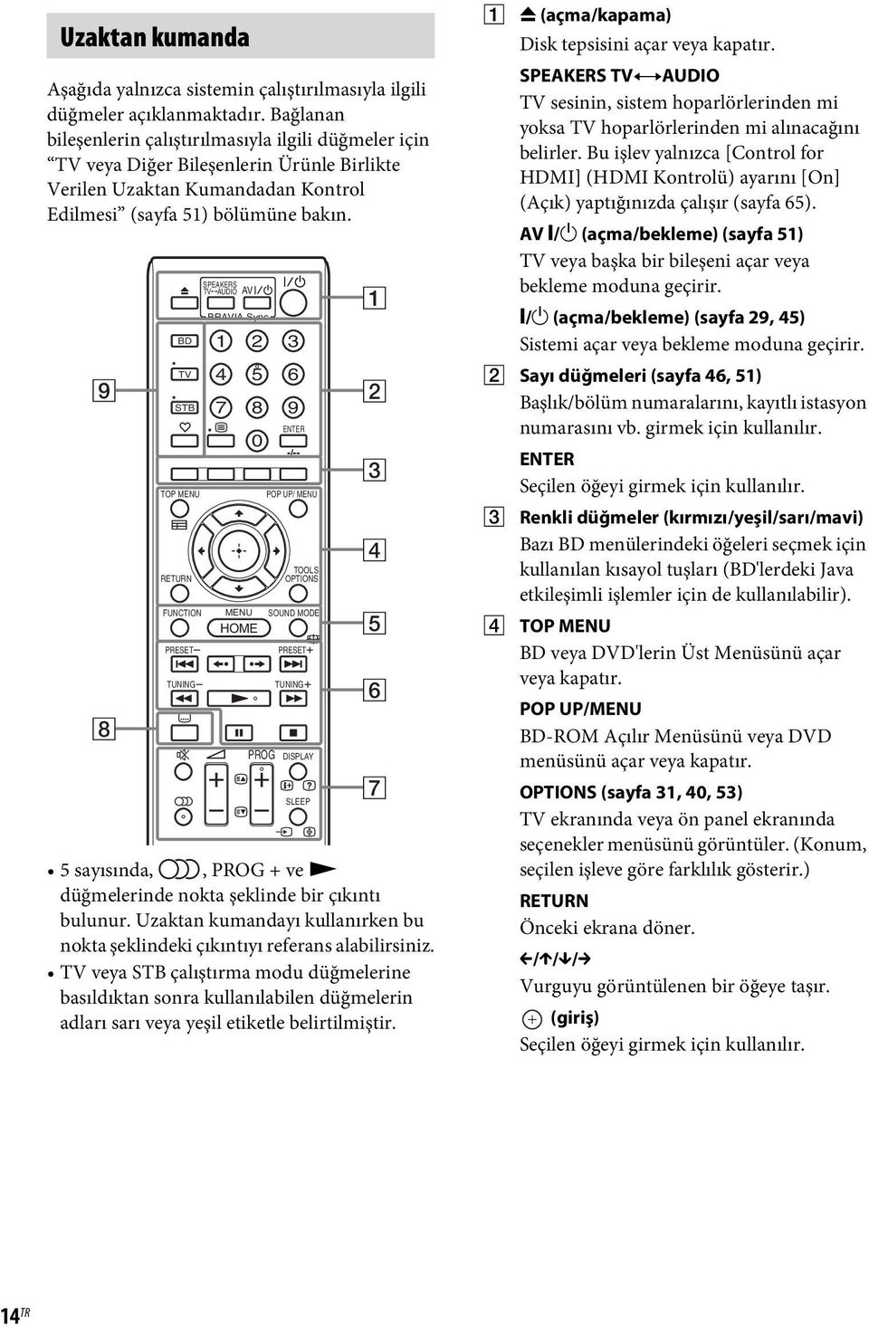 BD TV STB TOP MENU RETURN FUNCTION PRESET TUNING SPEAKERS TV AUDIO AV BRAVIA Sync 1 4 7 MENU HOME 2 3 5 6 8 0 PROG POP UP/ MENU TOOLS OPTIONS SOUND MODE PRESET TUNING DISPLAY SLEEP 5 sayısında,, PROG